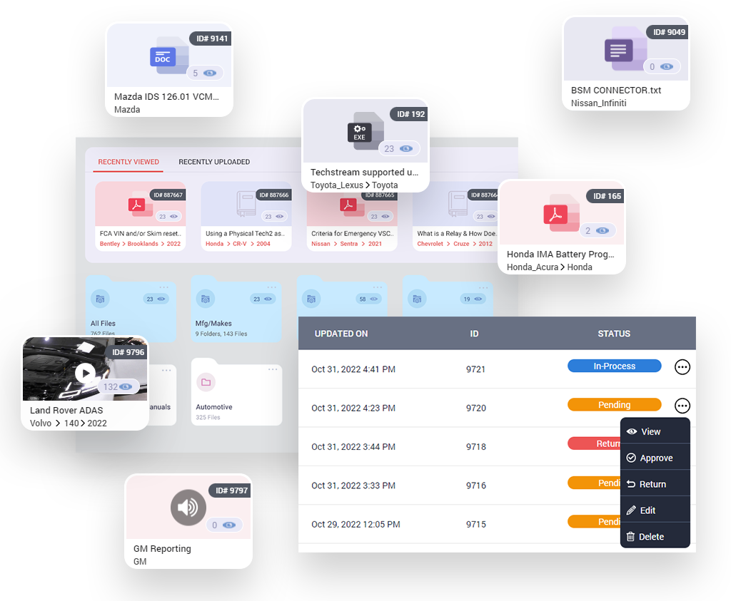 Collabtic's Service information feature