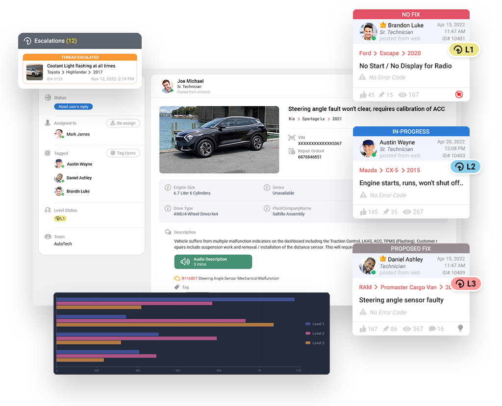 Collabtic's Escalation Management